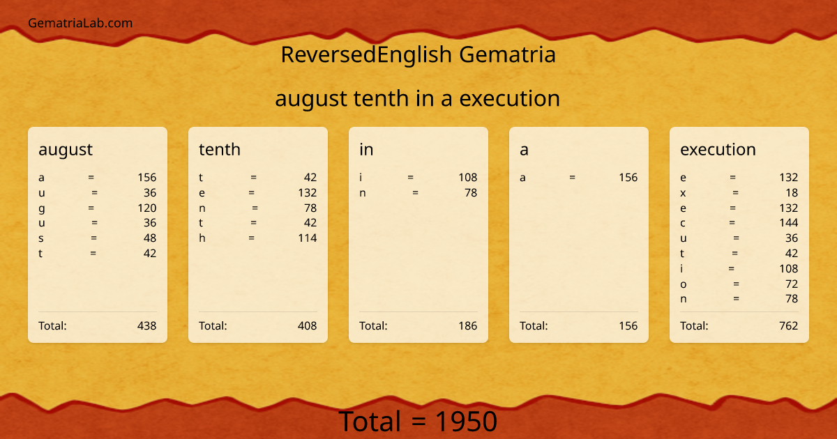 august tenth in a execution in reversedEnglish Gematria